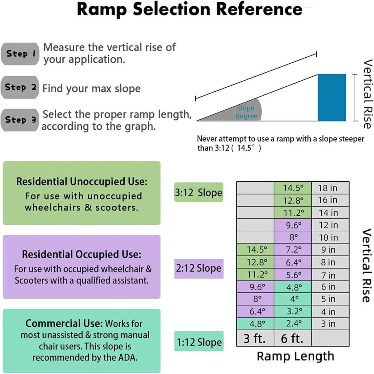 Elecwish Ramp 3FT Non Skid Aluminum Portable Wheelchair Ramp selection reference